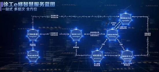 年度营收首破千亿元 徐工机械数智化转型驱动高质量发展(图1)