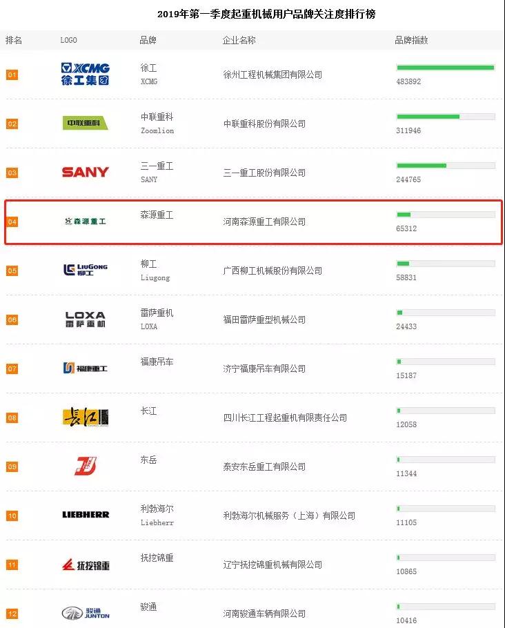 徐工集团(图1)