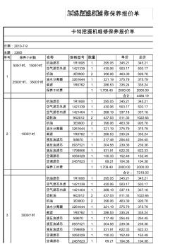34旋挖钻机设备、维护保养记录表docx(图1)